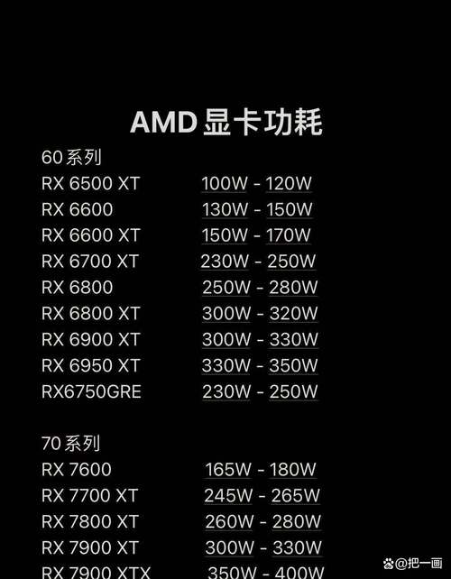 9800GTX显卡能耗大揭秘，合理配置电源确保电脑稳定运行