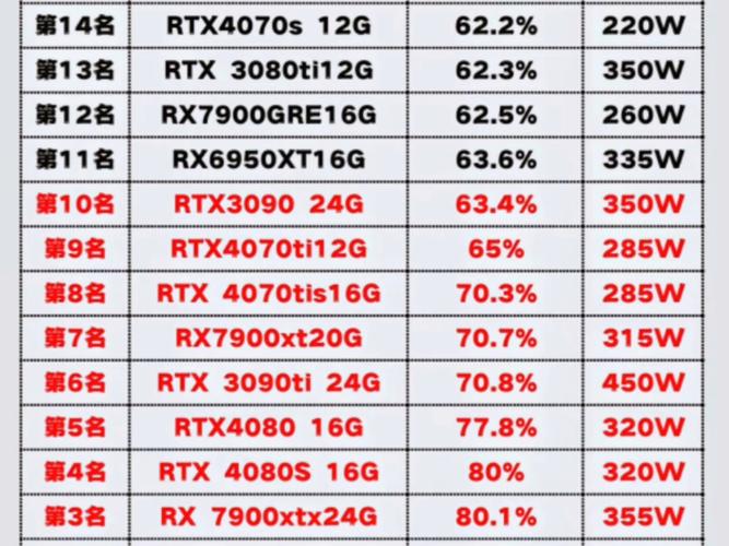 9800GTX显卡能耗大揭秘，合理配置电源确保电脑稳定运行  第6张