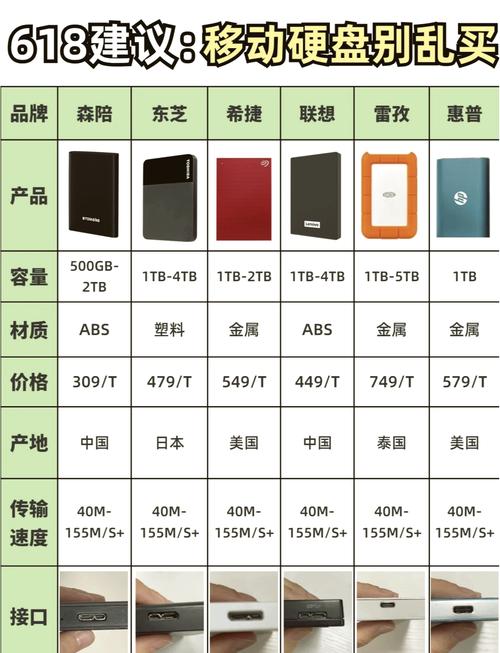 大容量移动硬盘有多重要？存储性能及常见容量介绍  第9张