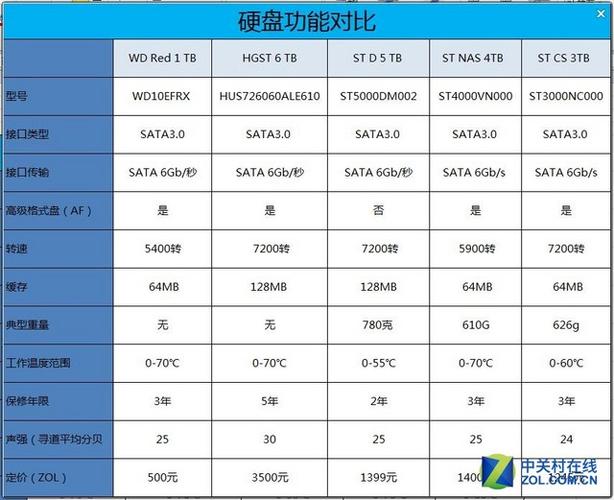 硬盘保修期有何差异？各品牌型号时长不同需关注  第5张