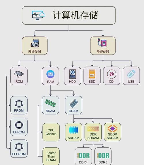 深入解析硬盘ROM：计算机存储系统的关键部件？  第1张