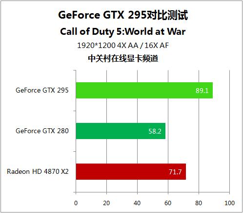 GTX295显卡曾受欢迎但能耗高，深入分析其规格与设计缺陷  第8张