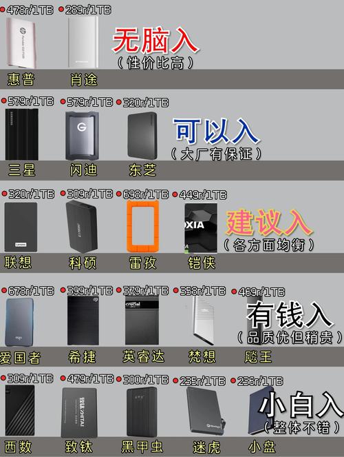 移动硬盘选购指南：外观设计、存储与传输全方位评估  第4张
