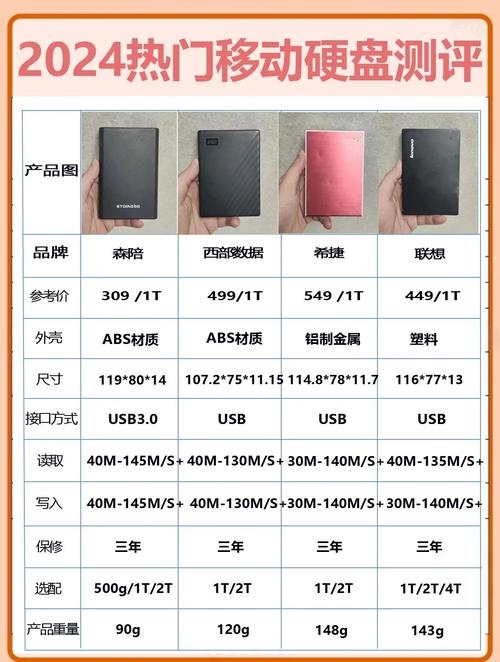 移动硬盘选购指南：外观设计、存储与传输全方位评估  第5张
