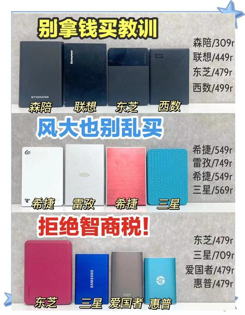 移动硬盘选购指南：外观设计、存储与传输全方位评估  第9张