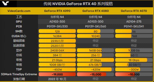 深入剖析GTX285功耗：基本参数及与其他显卡对比情况？  第2张