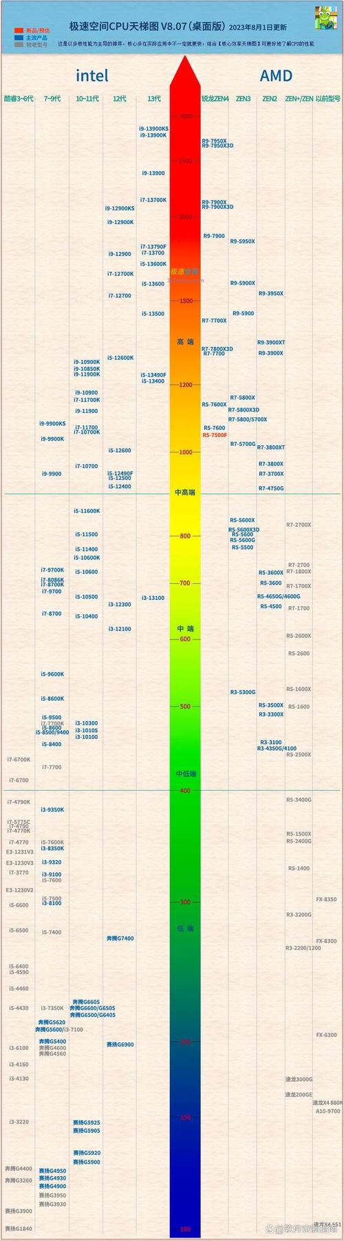 深入剖析GTX285功耗：基本参数及与其他显卡对比情况？  第3张