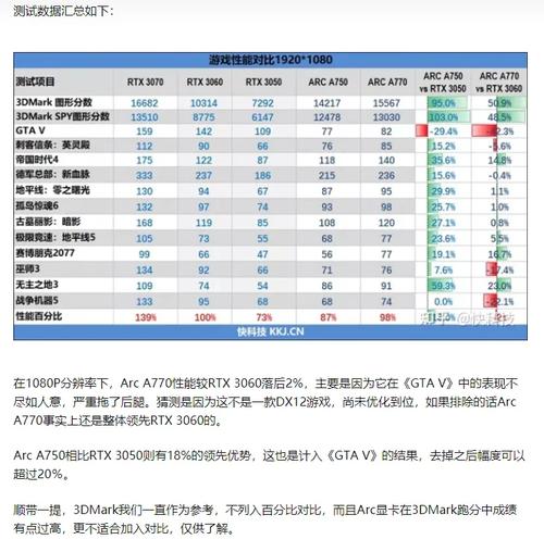 深入剖析GTX285功耗：基本参数及与其他显卡对比情况？  第4张