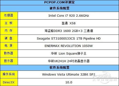 深入剖析GTX285功耗：基本参数及与其他显卡对比情况？  第8张