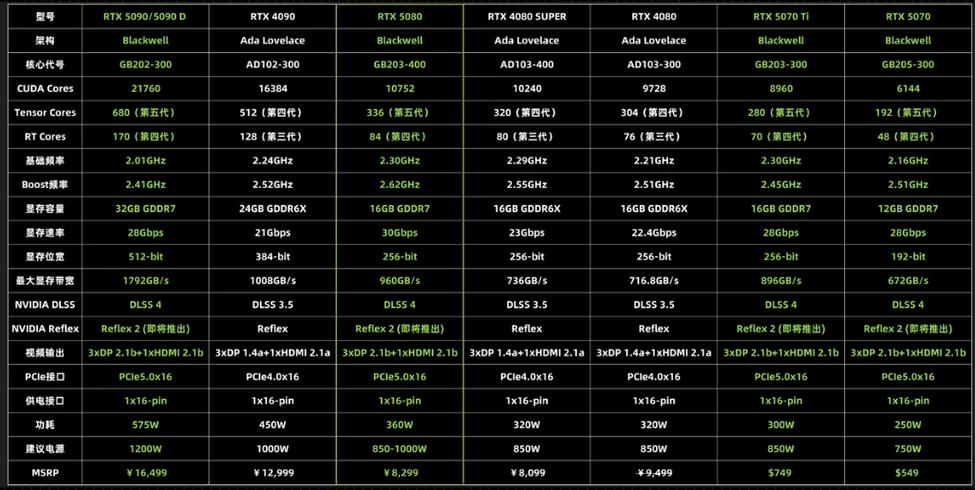 深入剖析GTX285功耗：基本参数及与其他显卡对比情况？  第9张