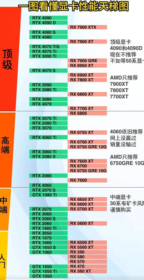 深入剖析GTX285功耗：基本参数及与其他显卡对比情况？  第10张