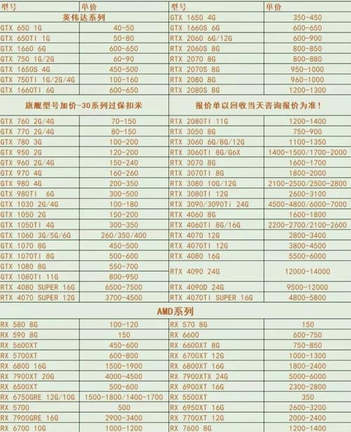 深入探讨GTX780显卡：二手市场现状及价格差异解析？  第2张