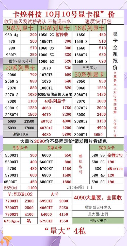 深入探讨GTX780显卡：二手市场现状及价格差异解析？  第3张