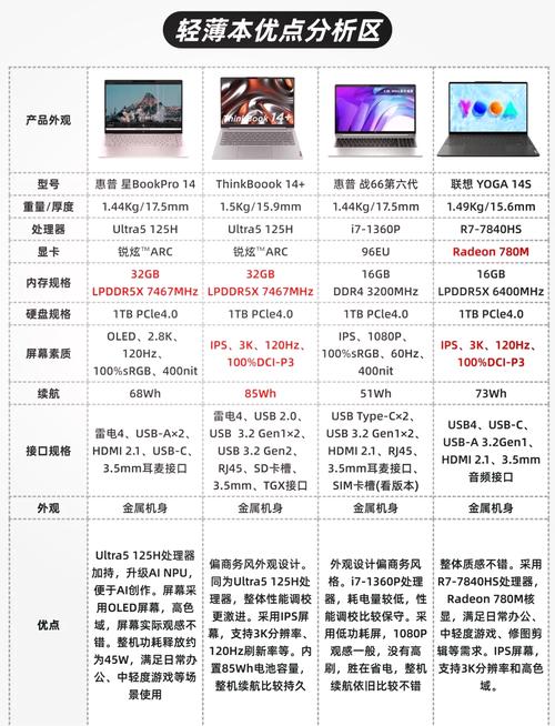 深入探讨GTX780显卡：二手市场现状及价格差异解析？  第5张