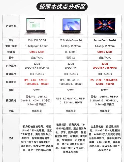 深入探讨GTX780显卡：二手市场现状及价格差异解析？  第6张