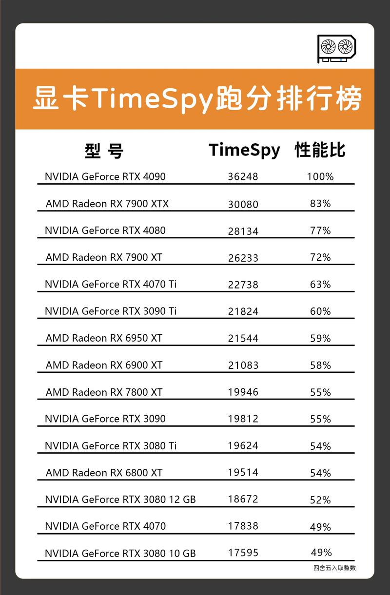 R9 280X与GTX 960对比：性能、价格及能耗各有啥特色？  第3张
