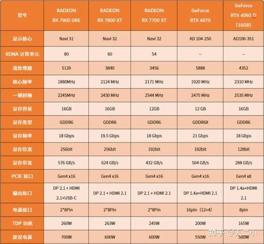 R9 280X与GTX 960对比：性能、价格及能耗各有啥特色？  第5张