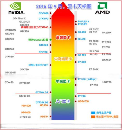 R9 280X与GTX 960对比：性能、价格及能耗各有啥特色？  第7张