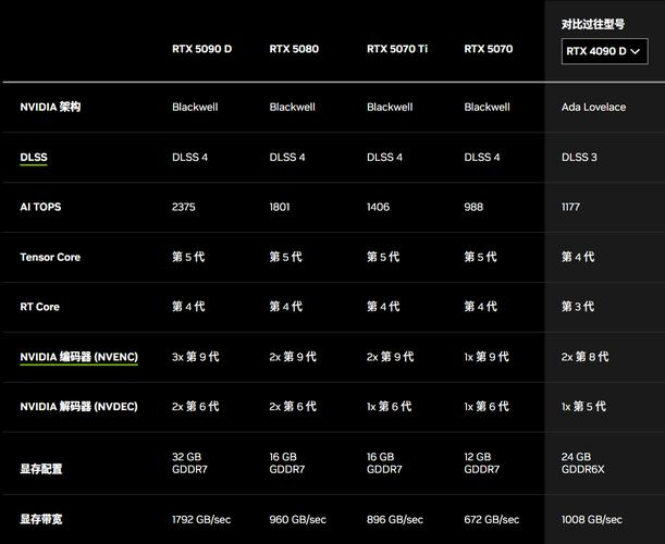 英伟达GTX770显卡价格受多因素影响，上市之初售价几何？  第5张