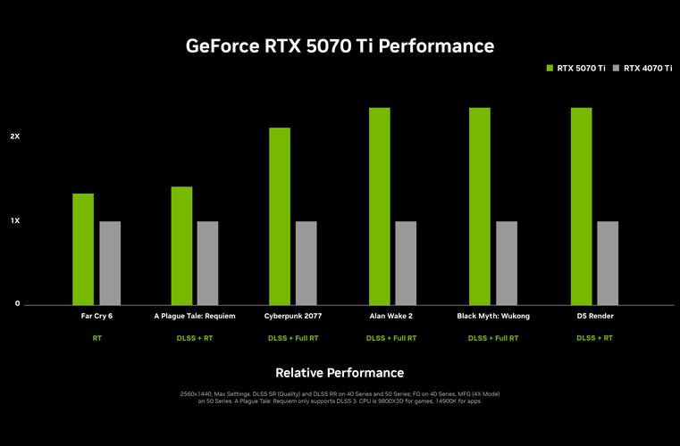 英伟达GTX770显卡价格受多因素影响，上市之初售价几何？  第6张