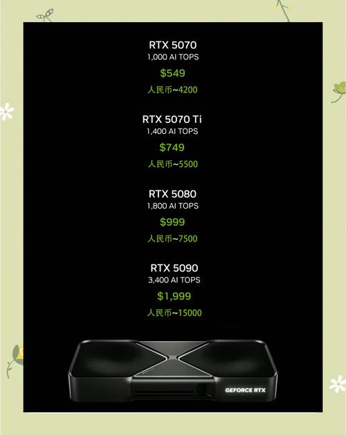 英伟达GTX770显卡价格受多因素影响，上市之初售价几何？  第8张