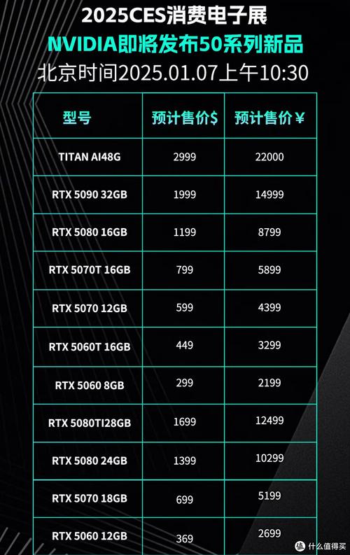NVIDIA GTX560显卡售价受何影响？市场供需及渠道价格全解析