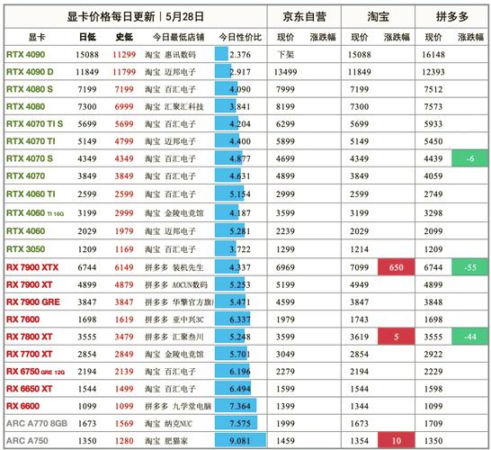 NVIDIA GTX560显卡售价受何影响？市场供需及渠道价格全解析  第4张