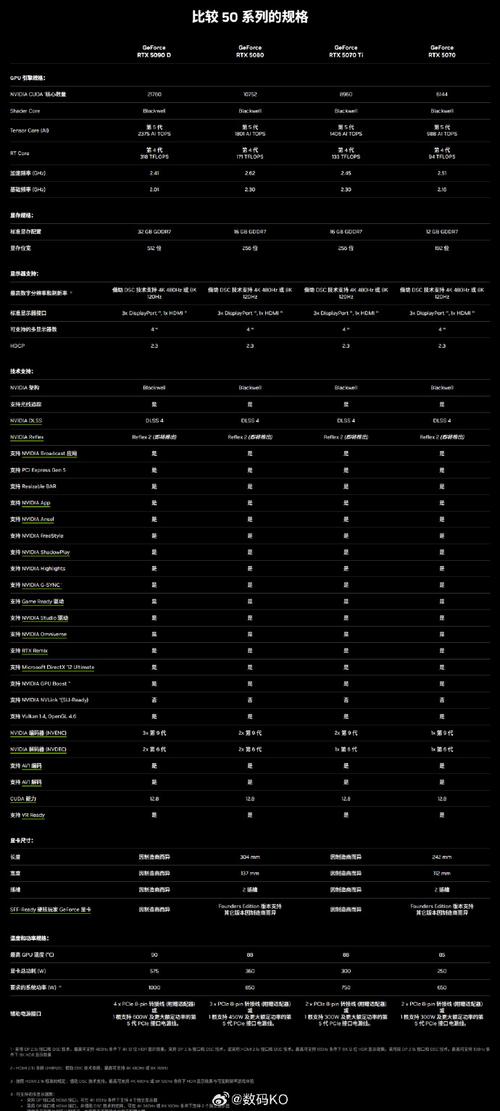 NVIDIA GTX560显卡售价受何影响？市场供需及渠道价格全解析  第7张