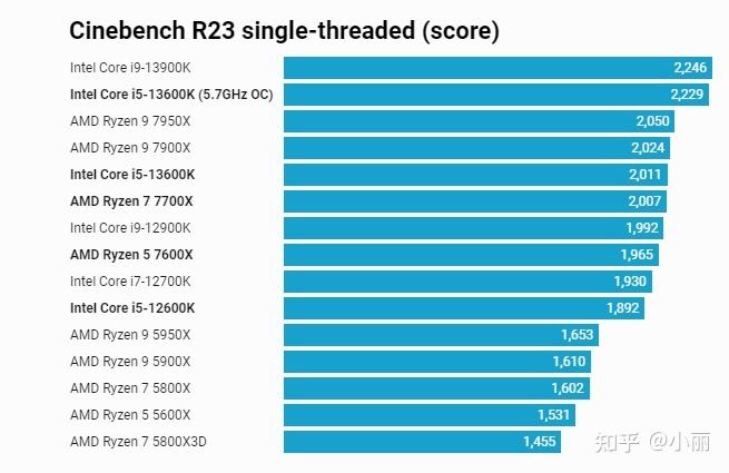 GTX770游戏显卡的最佳搭档？英特尔酷睿i5-4690了解一下  第6张