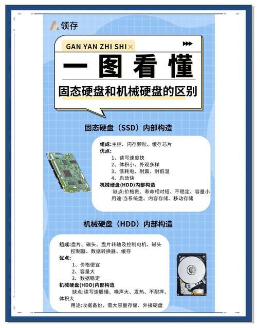 探秘固态硬盘阵列：原理、应用及数据存储管理全解析