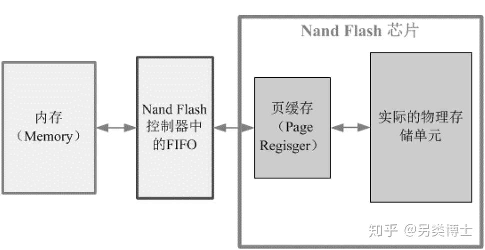 探秘固态硬盘阵列：原理、应用及数据存储管理全解析  第4张