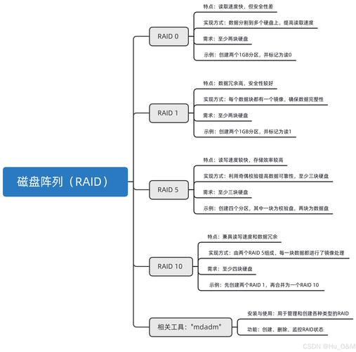 探秘固态硬盘阵列：原理、应用及数据存储管理全解析  第6张