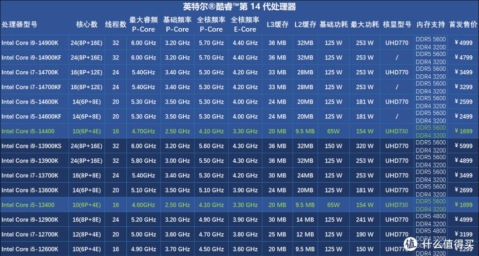 GTX1070搭配CPU需多因素考量，英特尔酷睿i5-7600K是不错之选？  第4张