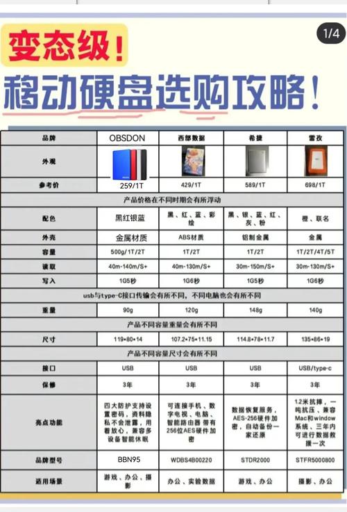 硬盘盒功能全解析：外观、性能、价格等多维度探讨