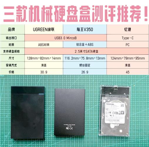 硬盘盒功能全解析：外观、性能、价格等多维度探讨  第2张