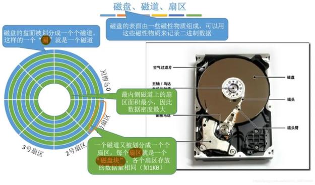 静音硬盘为何备受青睐？深入探讨其工作原理与优势