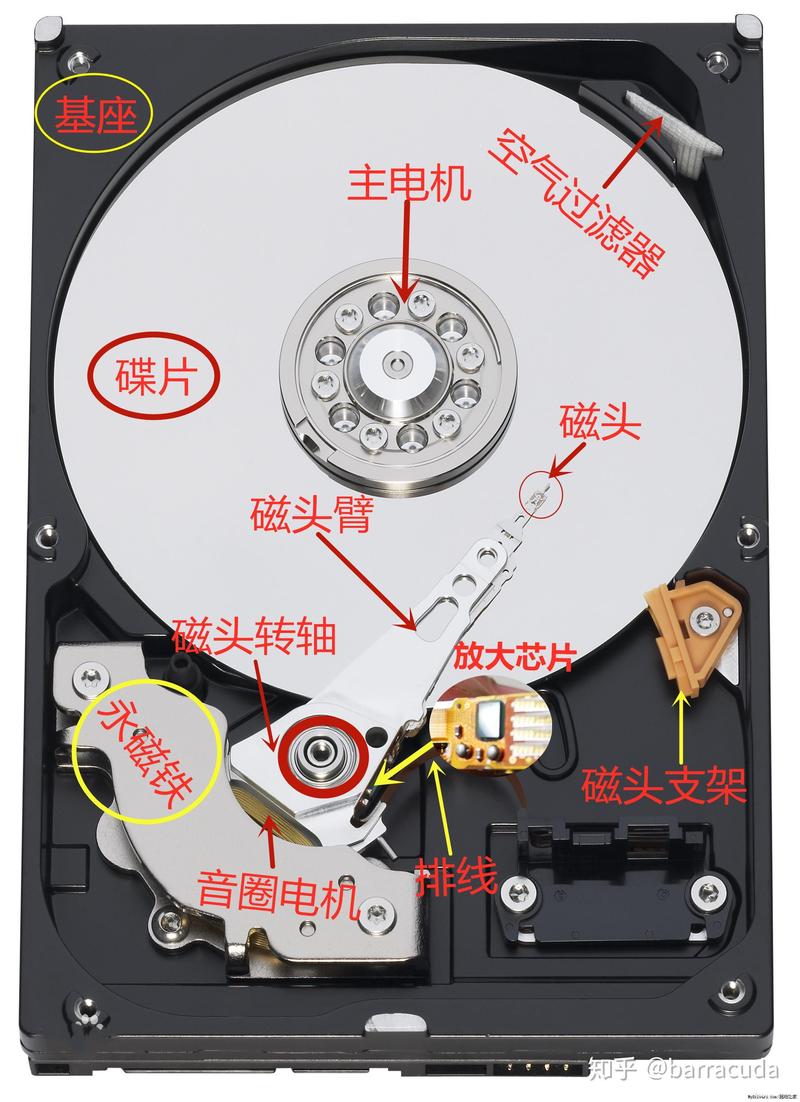 静音硬盘为何备受青睐？深入探讨其工作原理与优势  第8张