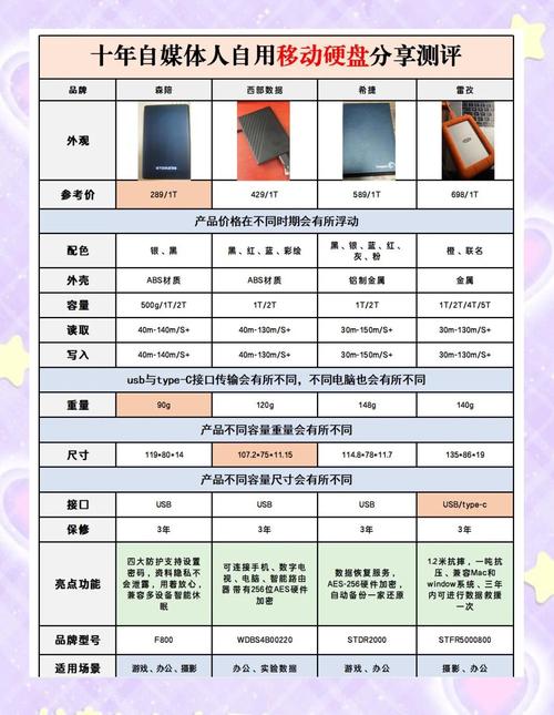 购买移动硬盘需综合考量多方面因素，你了解吗？