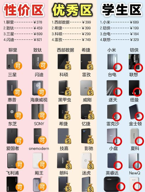 购买移动硬盘需综合考量多方面因素，你了解吗？  第3张