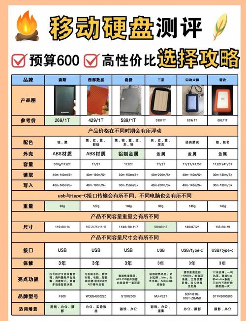 购买移动硬盘需综合考量多方面因素，你了解吗？  第8张