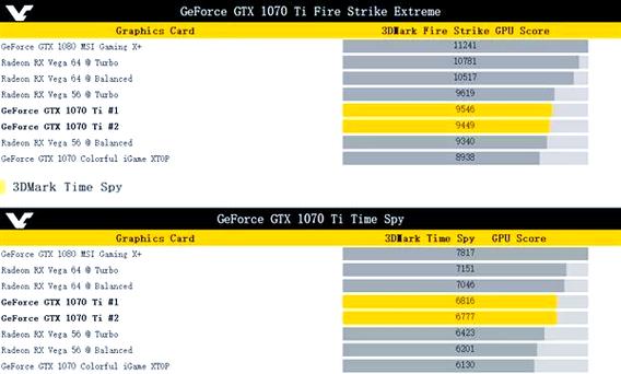 GTX1070性能大揭秘：与中低端及上一代产品的详尽对比