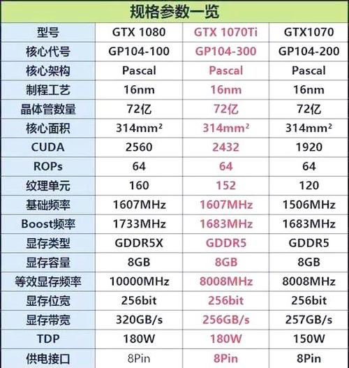GTX1070性能大揭秘：与中低端及上一代产品的详尽对比  第6张