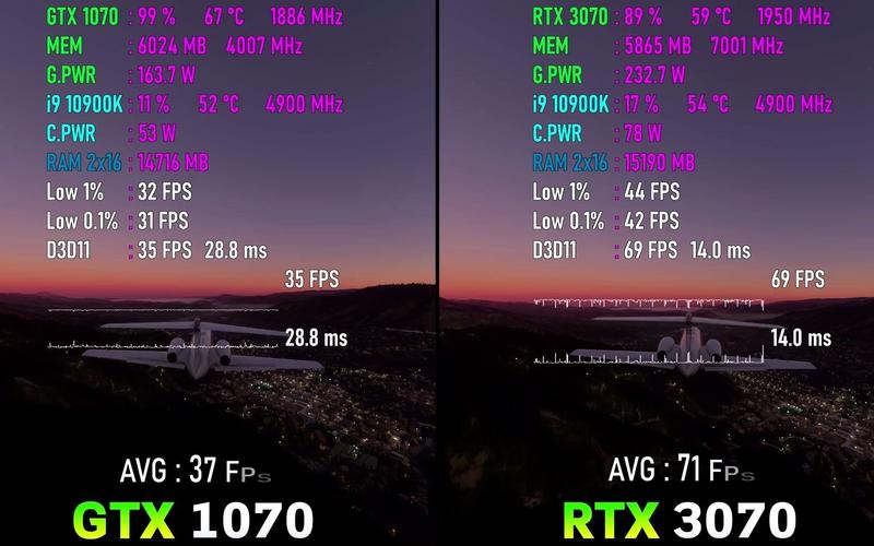 GTX1070性能大揭秘：与中低端及上一代产品的详尽对比  第8张