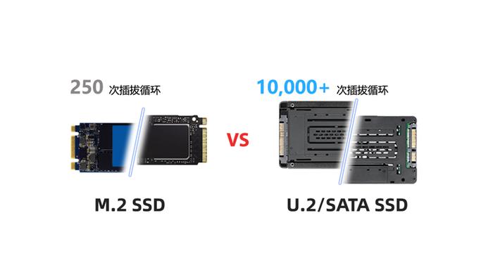 电脑主机固态硬盘插槽知识大揭秘，SATA、M.2、U.2接口全解析  第8张