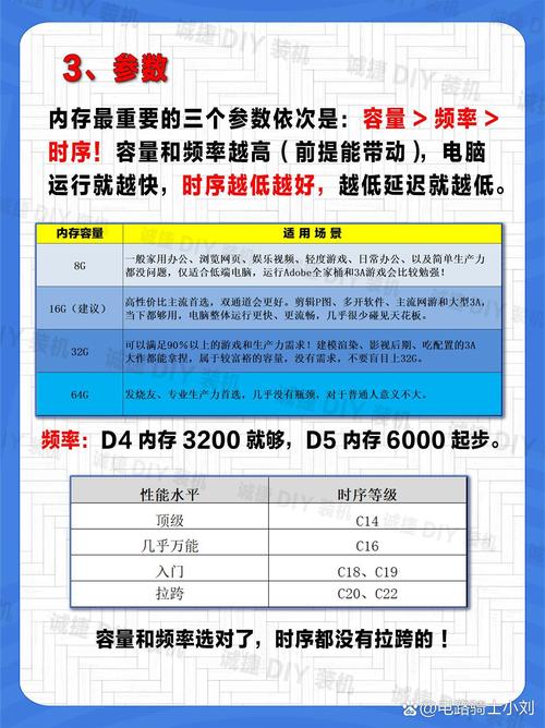 电脑性能的关键：内存条与固态硬盘的特点及作用详解  第6张