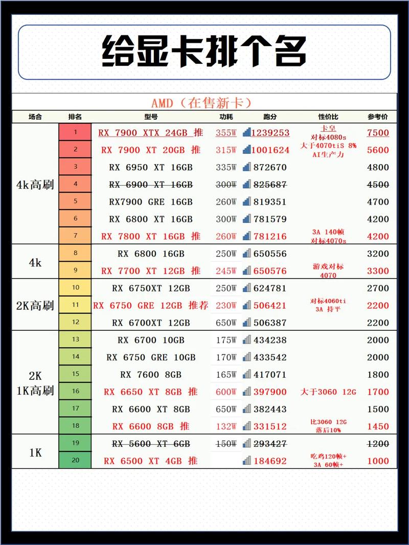 gtx970什么级别显卡 英伟达GTX 970问世即获青睐，上市时间与定位全解析