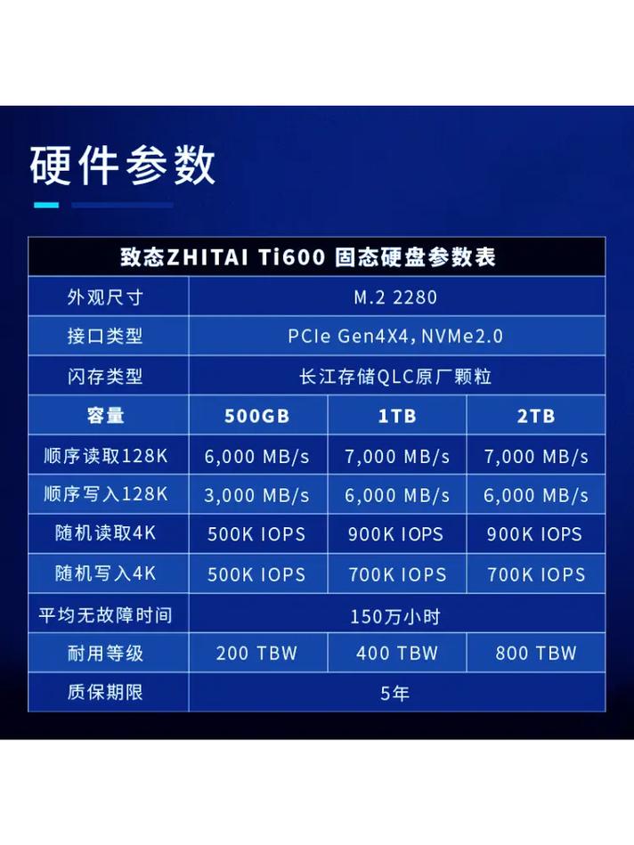 固态硬盘优缺点大剖析：读写速度及对电脑操作体验的影响？  第4张
