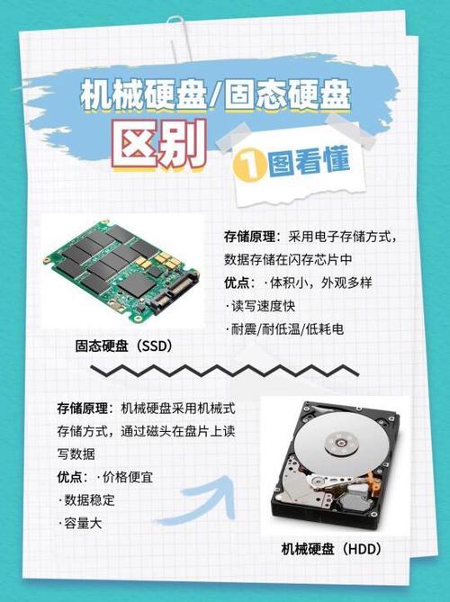 机械硬盘与固态硬盘对比：各具特色，详细阐述其性能特点及原理？