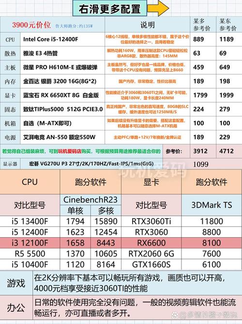 I5 4590与GTX750ti搭配，满足日常及轻度游戏需求？  第2张