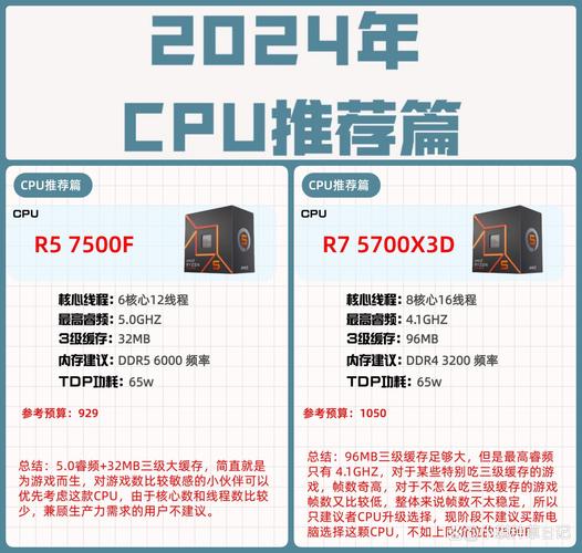 I5 4590与GTX750ti搭配，满足日常及轻度游戏需求？  第8张